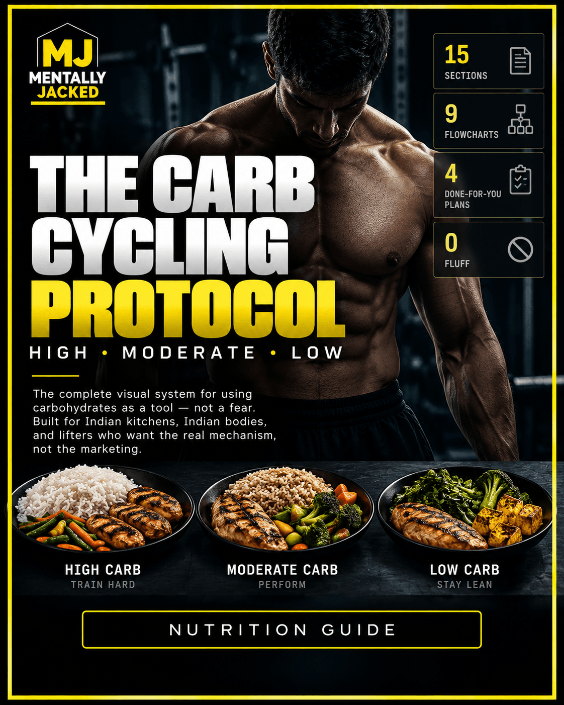 The Carb Cycling Protocol — High, Moderate & Low Carb System